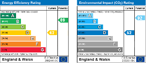 EPC Graph