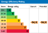 EPC Graph